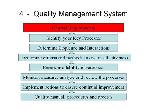 what are iso 9001 2008 quality requirements and procedures